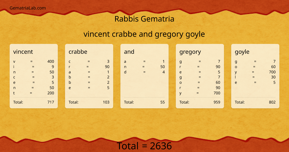 vincent crabbe and gregory goyle in rabbis Gematria
